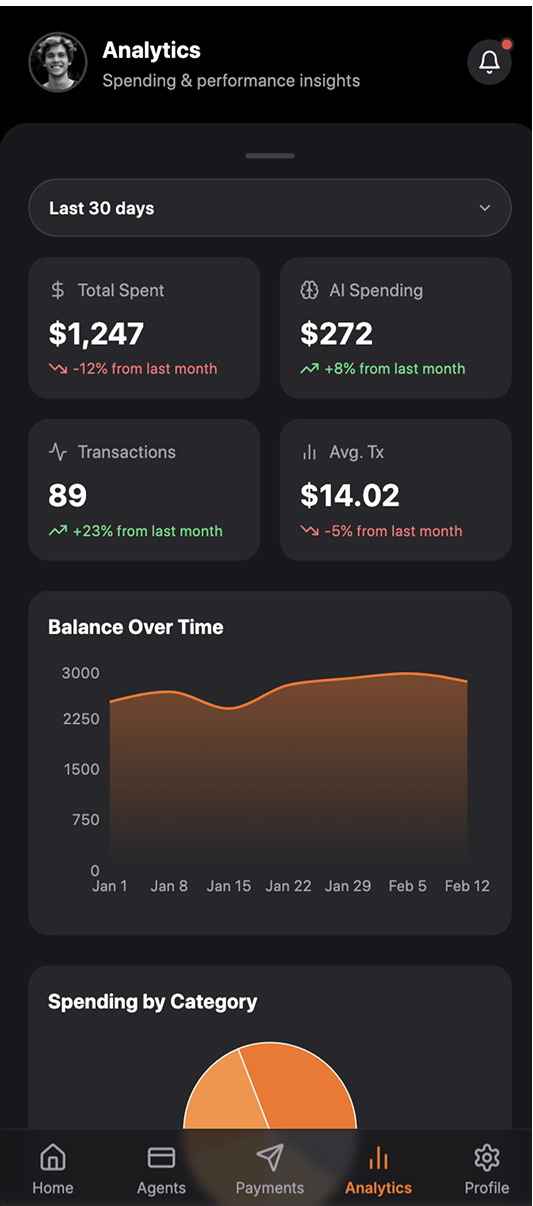 VebboPay Mobile App Transactions